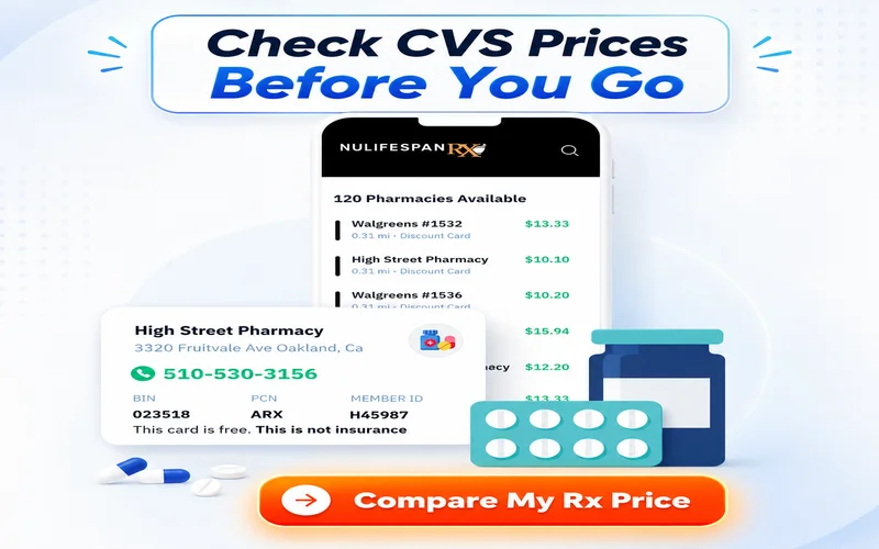 Prescription Price
